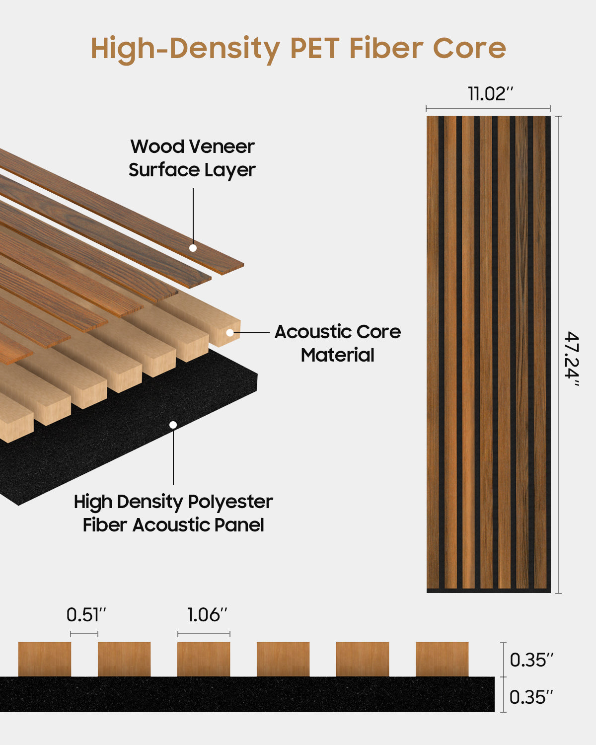 Acoustic Wall Panels, 2Pcs 3D Wood Slat Soundproof Wall Panel for Interior Wall Decor Noise Cancelling, Home, Ceiling and Living Room